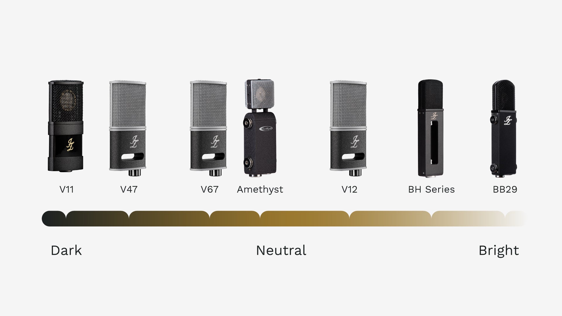 Difference – JZ Recording Equipment