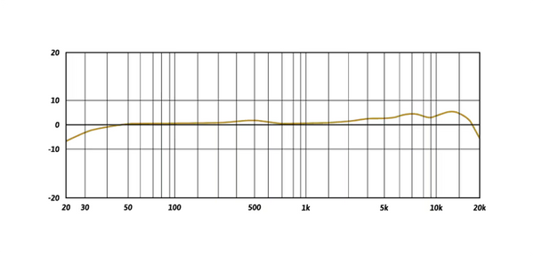 BB29 Signature Series – JZ Recording Equipment